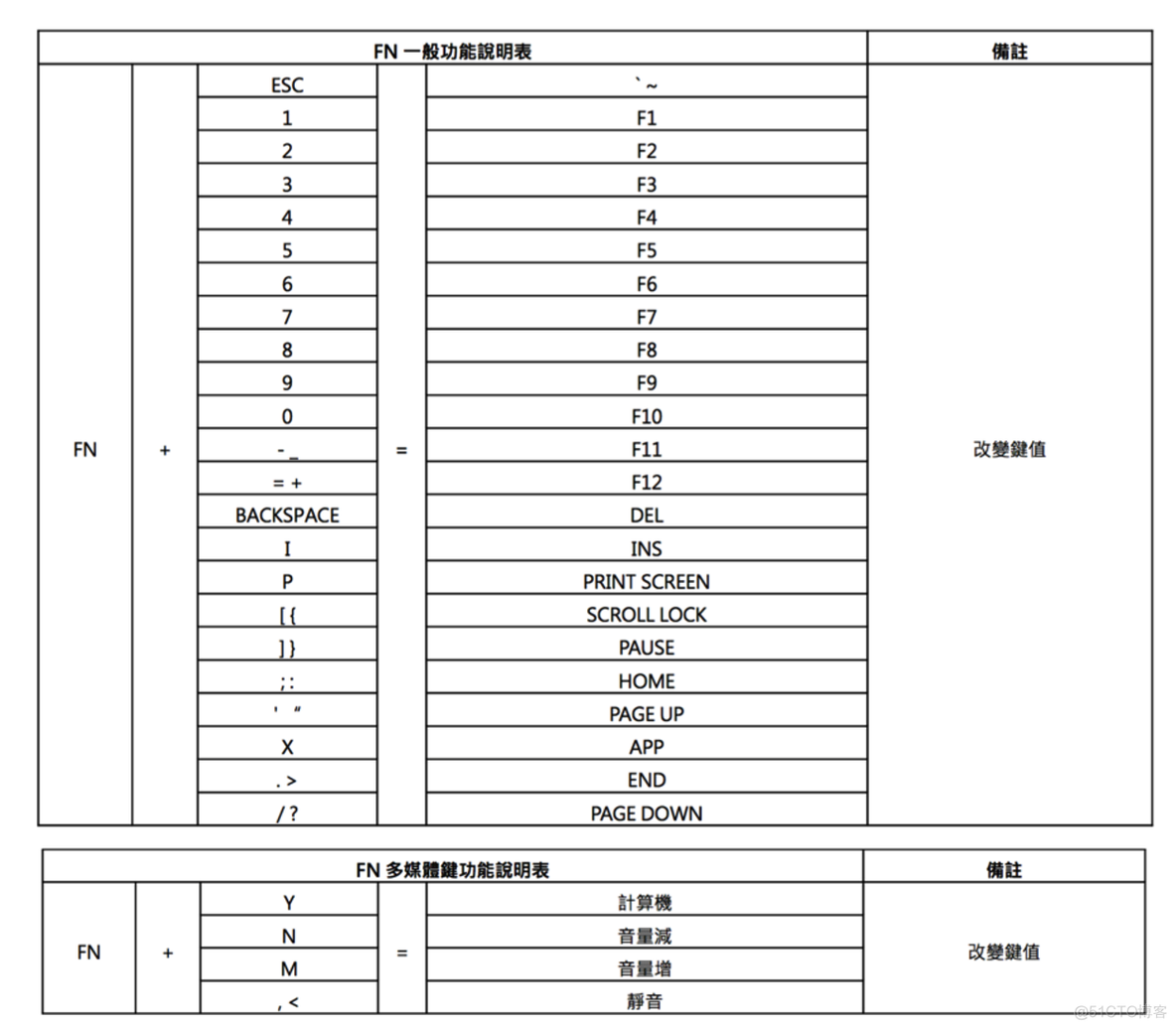 kql es KQLE说明书_使用说明_03