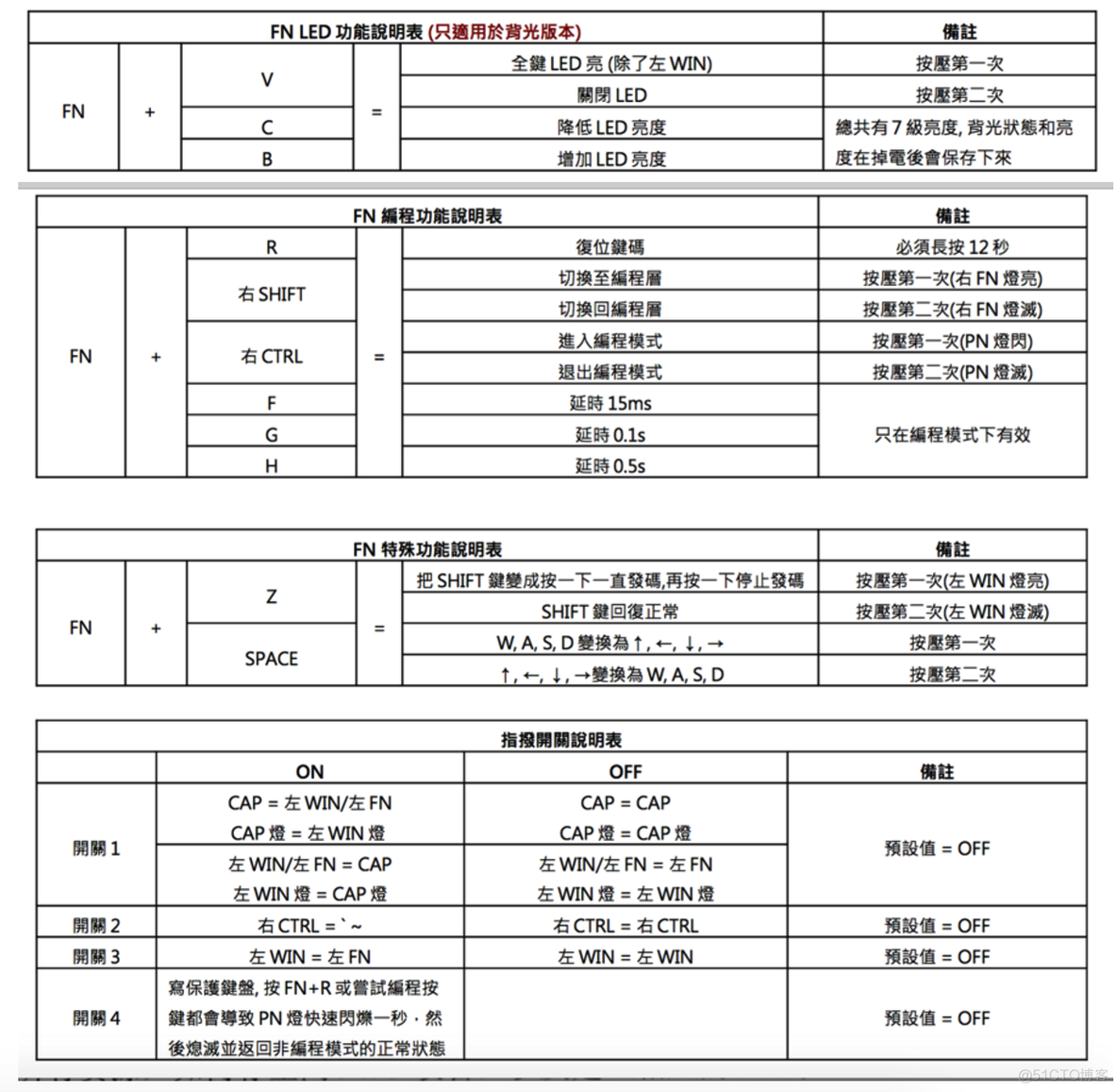 kql es KQLE说明书_编程模式_04