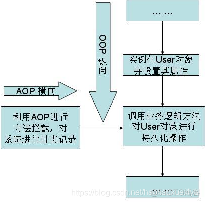 java切面获取get请求参数 java aop切面_java切面获取get请求参数