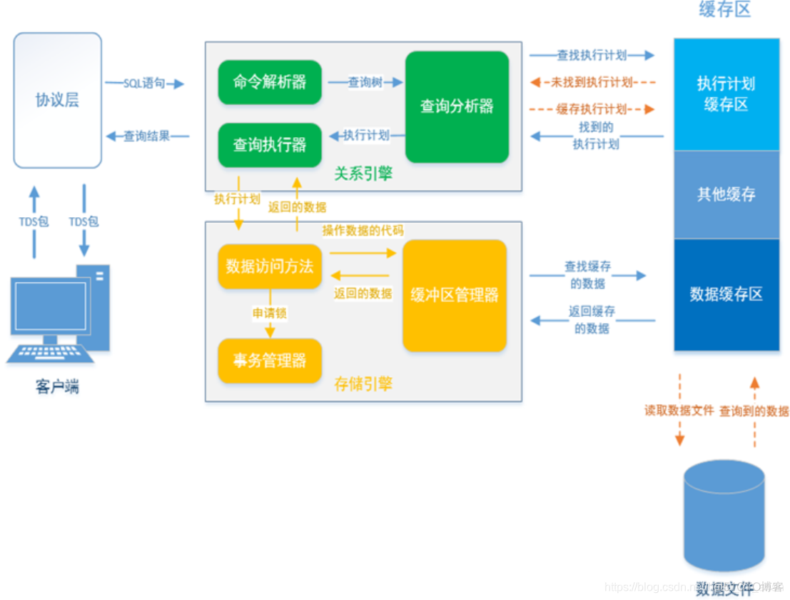 SQL server 导出 拆分 sql 数据拆分_数据库