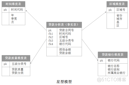 商业银行数据仓库架构 银行数据仓库模型_数据_10