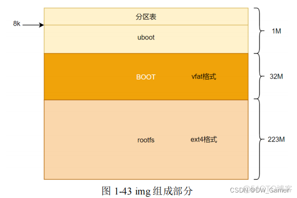 如何将物理机系统打包镜像 怎么打包系统镜像_嵌入式硬件_02