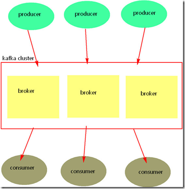 企业kafka流程 kafka工作流程简述_zookeeper