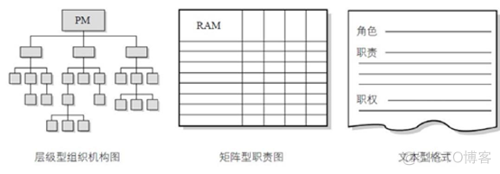 矩阵管理系统架构设计 矩阵式管理结构图_矩阵管理系统架构设计_03