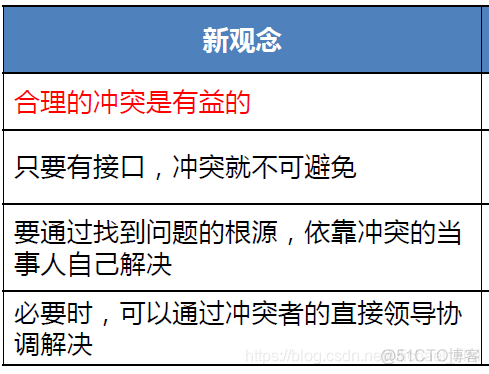 矩阵管理系统架构设计 矩阵式管理结构图_项目管理_18