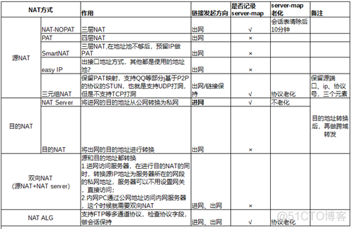 防火墙配置了负载均衡做映射 防火墙如何做负载均衡_IP