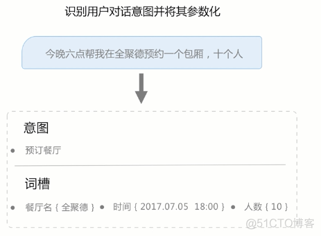 多轮对话 后端架构 单轮对话与多轮对话_召回率_06