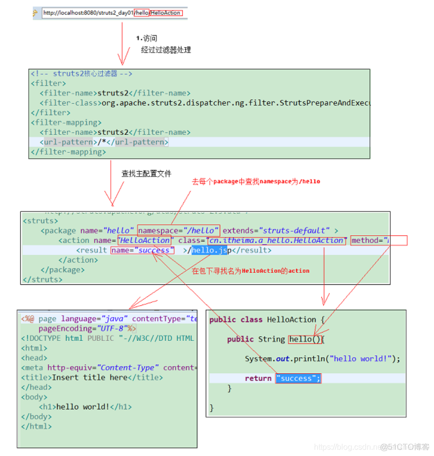 struts2框架 redis Struts2框架reload_struts2框架 redis_04