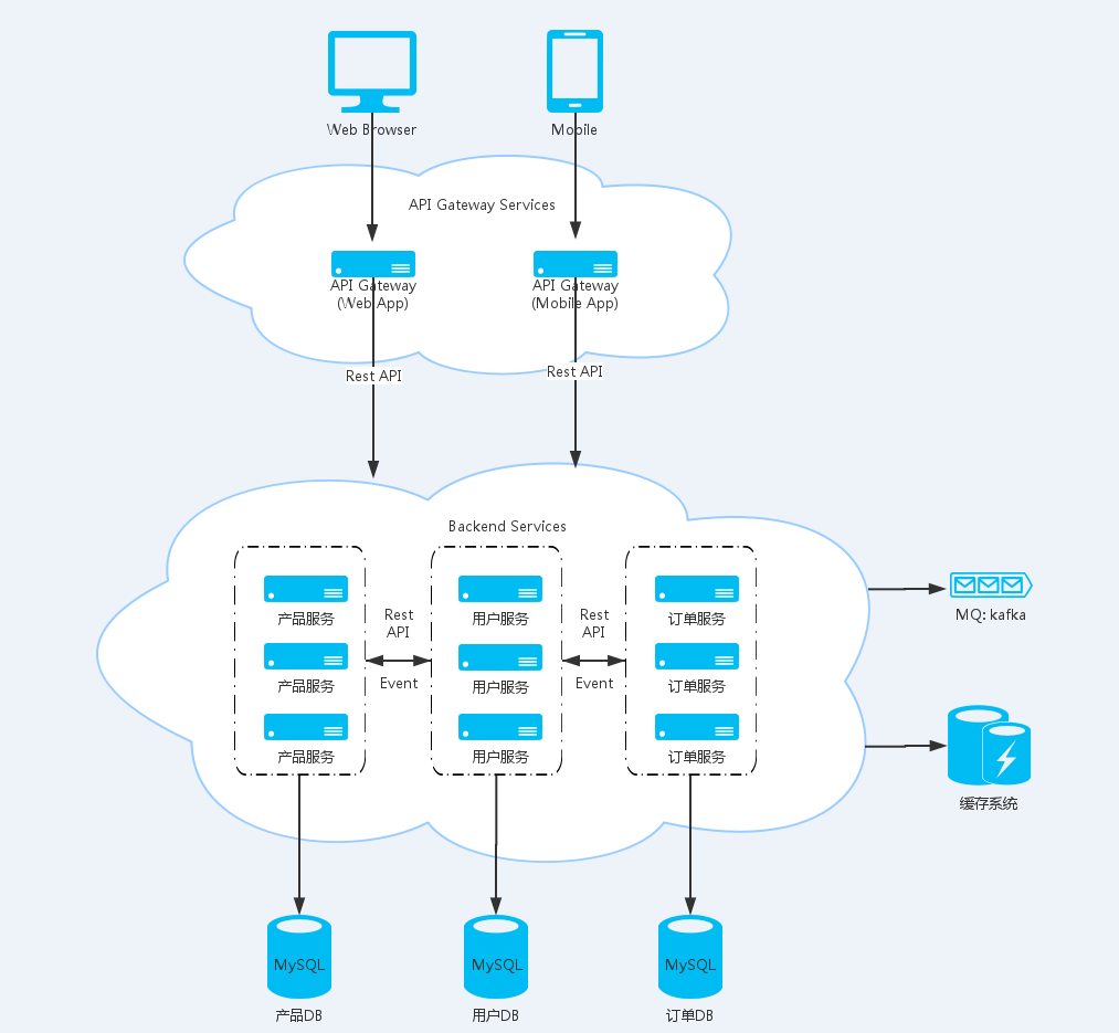 spring cloud 使用hibernate spring cloud 实例,spring cloud 使用hibernate spring cloud 实例_配置管理,第1张