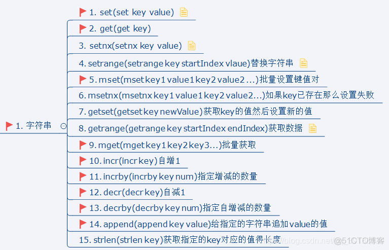 redis 关系型数据库中的Table redis是不是关系型数据库_数据类型_02