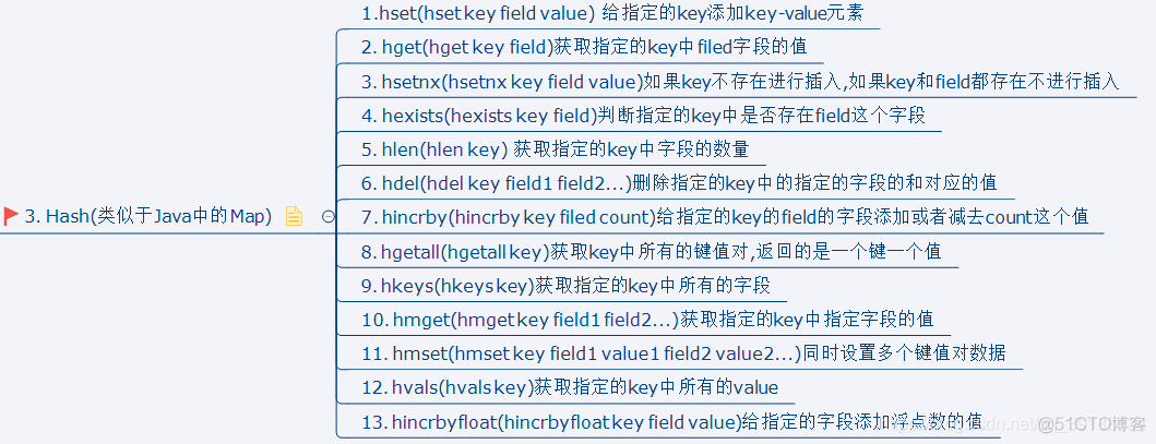 redis 关系型数据库中的Table redis是不是关系型数据库_rdb_04