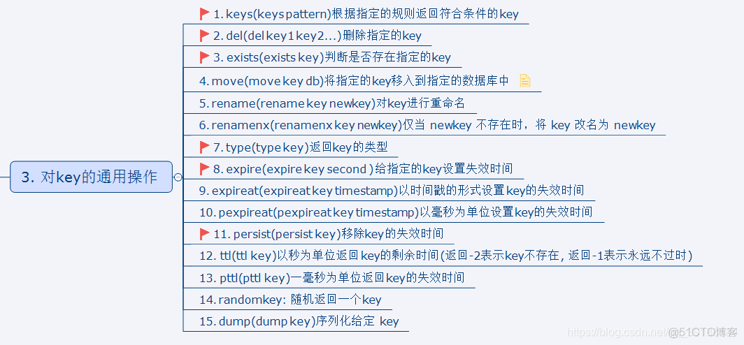 redis 关系型数据库中的Table redis是不是关系型数据库_redis 关系型数据库中的Table_07