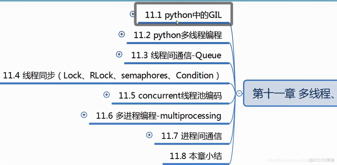 python进程写锁 python 进程池 锁_python进程写锁