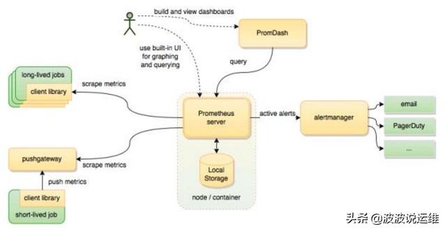 prometheus进行监控java程序是否挂了 prometheus自定义监控脚本_时间序列