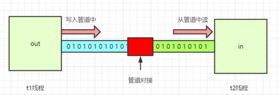 java 字节数组掐头 java 字节数组流_java 字节数组掐头_06