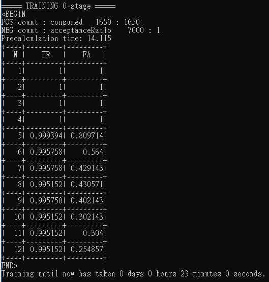 java opencv 分类器训练 识别文字 opencv分类器原理_垃圾邮件_11