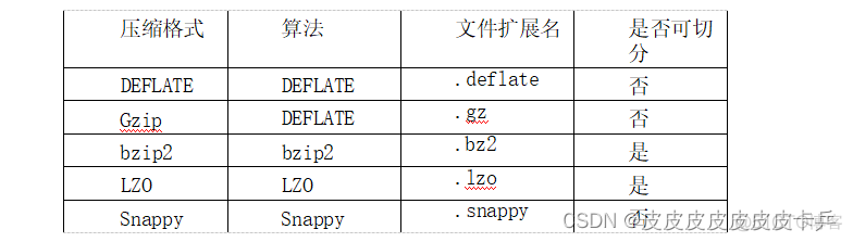 hive设置orc zlib压缩 hive建表指定压缩格式_hive