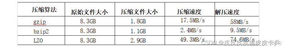 hive设置orc zlib压缩 hive建表指定压缩格式_hadoop_02