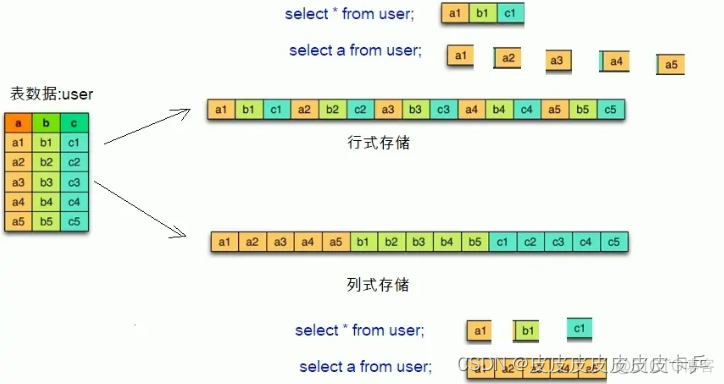 hive设置orc zlib压缩 hive建表指定压缩格式_hive设置orc zlib压缩_04