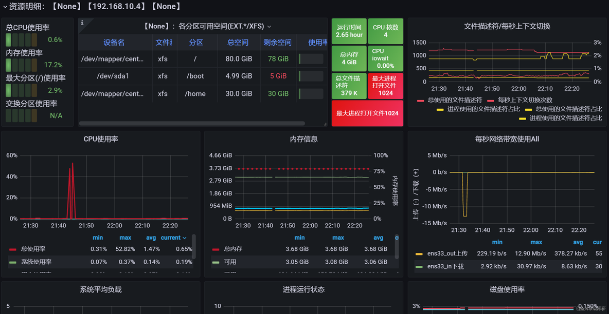 grafana监控模板 grafana监控cpu_linux_16