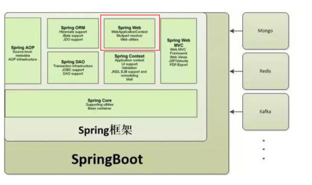 Springboot themeleaf css中图片路径 springboot配置视图解析html_配置文件