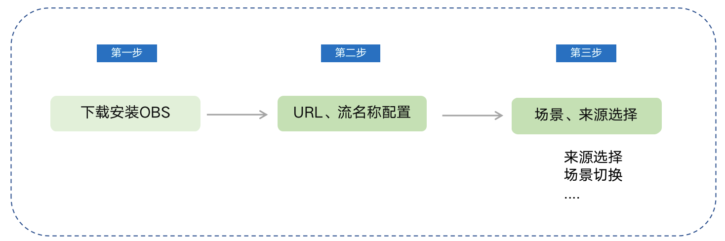 Java obs文件上传设置上传路径 obs如何上传视频_下载安装