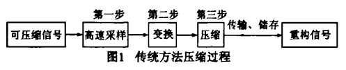 压缩传感 符号回归 压缩感知的基本原理_数据