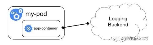 容器的日志怎么查 容器日志和应用日志_docker_06