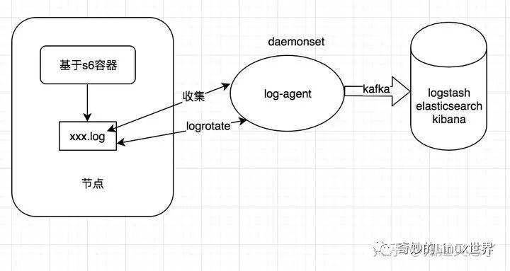 容器的日志怎么查 容器日志和应用日志_python_07