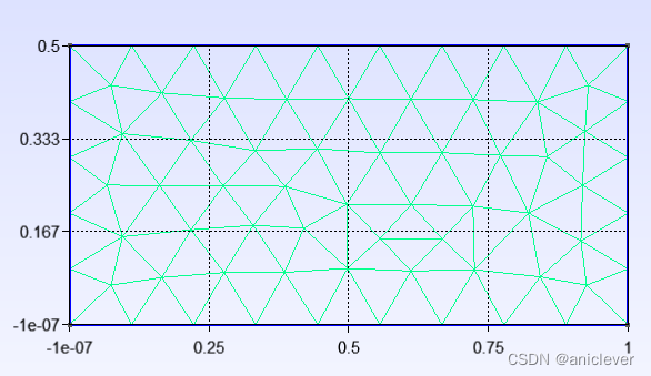 python2 gmssl下载 gmsh python_结构化_07