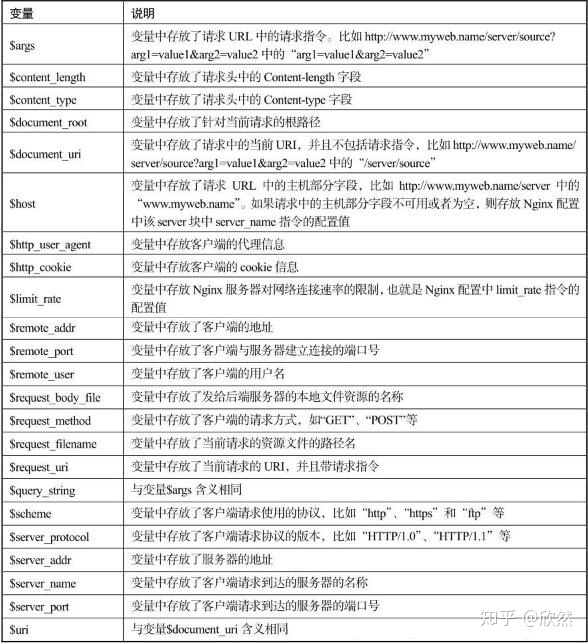 nginx 添加到 全局命令 nginx 自定义全局变量_正则表达式