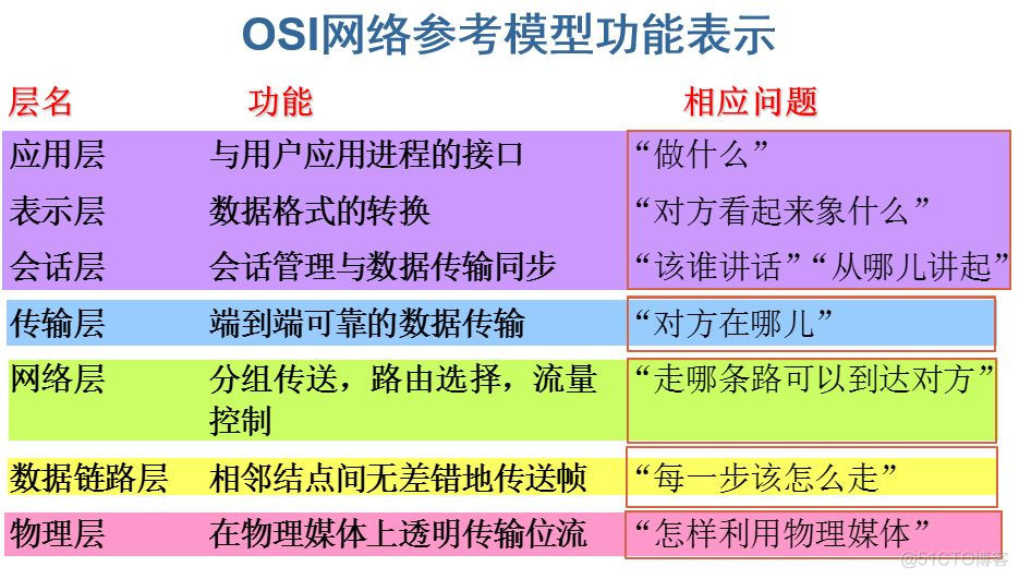 java 公钥远程获取服务器资源 java公钥和私钥_数据