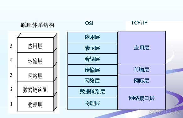 java 公钥远程获取服务器资源 java公钥和私钥_java 公钥远程获取服务器资源_02