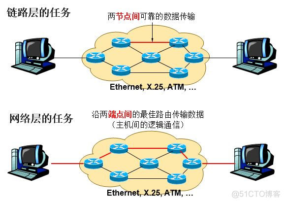 java 公钥远程获取服务器资源 java公钥和私钥_java 公钥远程获取服务器资源_03