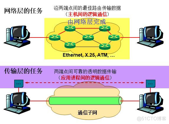 java 公钥远程获取服务器资源 java公钥和私钥_java 公钥远程获取服务器资源_04