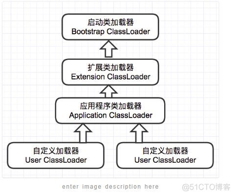 java 公钥远程获取服务器资源 java公钥和私钥_数据_06