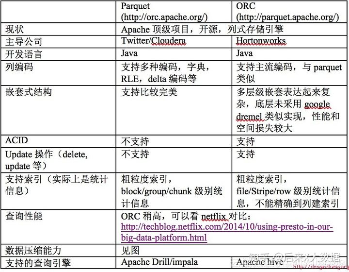 hive建表所有字典类型都是string吗 hive建表parquet_Hive_06