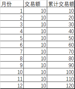 hivesql 不是数字开头 怎么写 hive sql sum over_hivesql 不是数字开头 怎么写