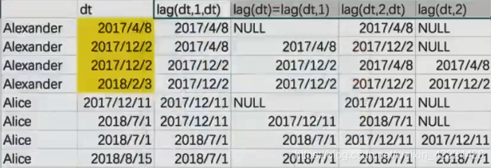 hivesql 不是数字开头 怎么写 hive sql sum over_hive_04