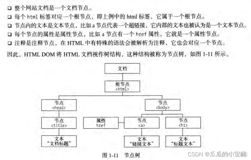 Python3网络爬虫开发实战 电子书 python3网络爬虫宝典pdf_css_04