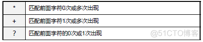 BGP路由汇总 bgp 汇总路由_sed_05