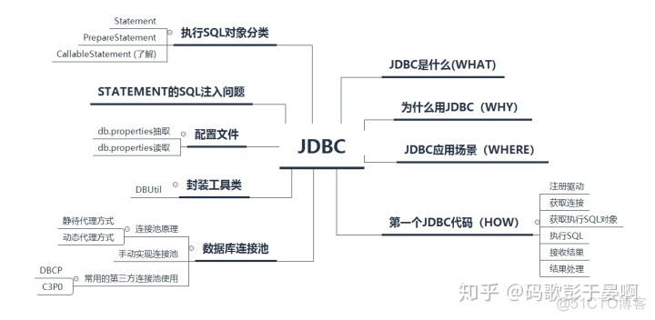 为什么链接只有java 程序重启才能释放 服务端口间歇通畅 java为什么要连接数据库_sql_02