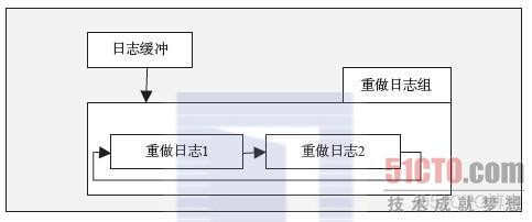 window中mysql重做日志文件在哪里找 mysql 重做日志_重做_05