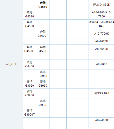 window处理器架构 windows处理器排行_R3_03