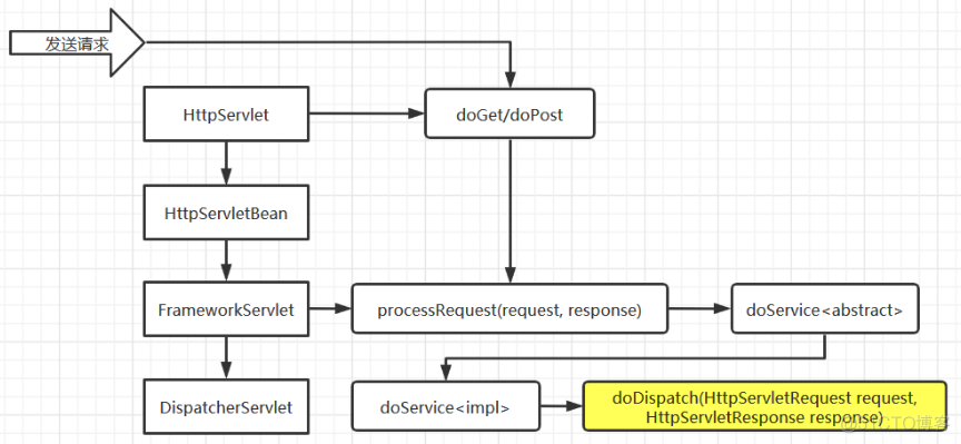 springmvc 怎么引入mapper springmvc modelmap_MVC_02