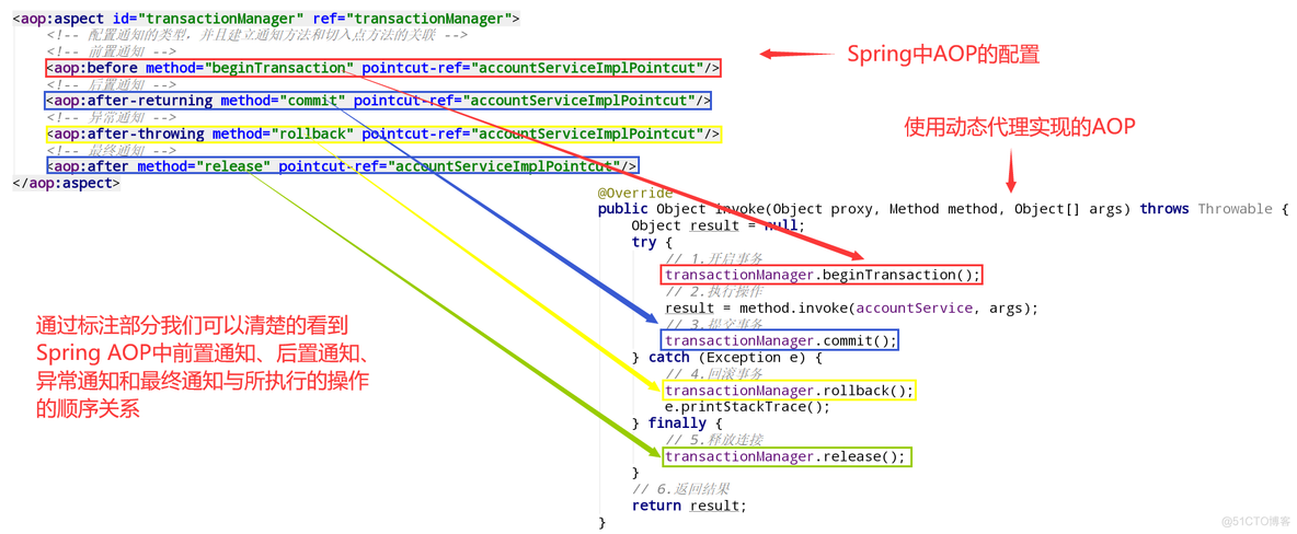 spring xml配置泛型bean spring xml配置aop_xml_02