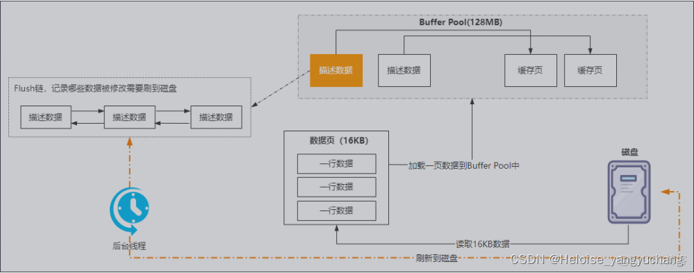 mysql 更新comments mysql 更新blob_开发语言_04