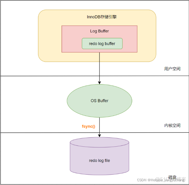 mysql 更新comments mysql 更新blob_个人开发_06