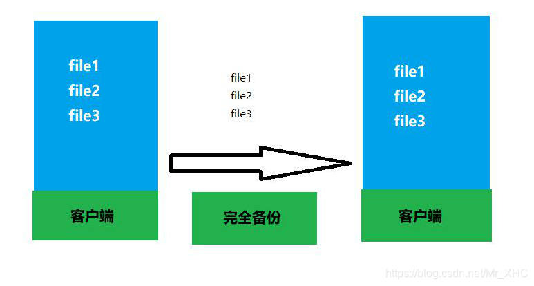 inotifywait监控文件 infinova监控_inotifywait监控文件