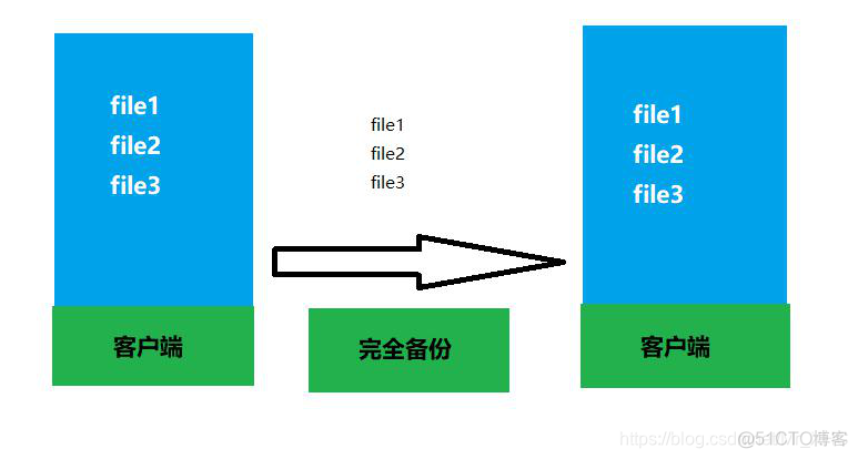 inotifywait监控文件 infinova监控_html